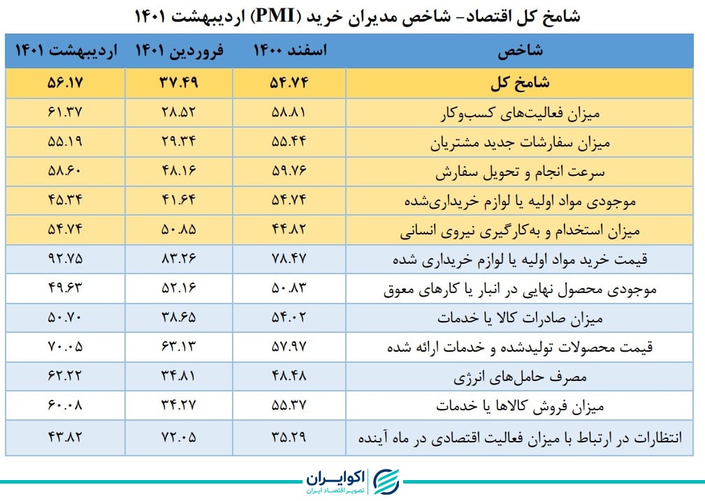 سونامی‌خرید پیش از جراحی اقتصادی؛ جهش بی سابقه شامخ + نمودار 3