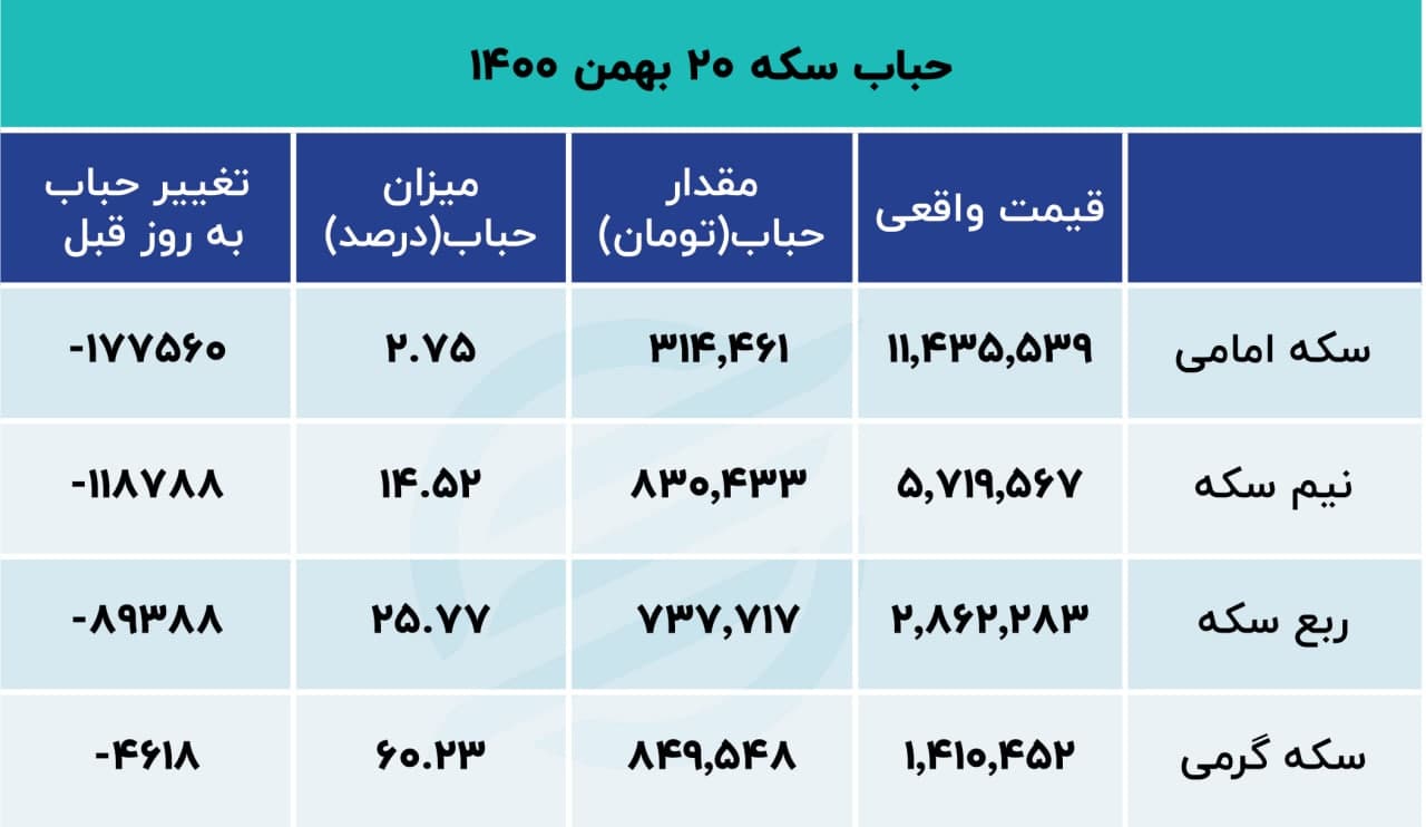 photo_۲۰۲۲-۰۲-۰۹_۰۹-۲۸-۳۸