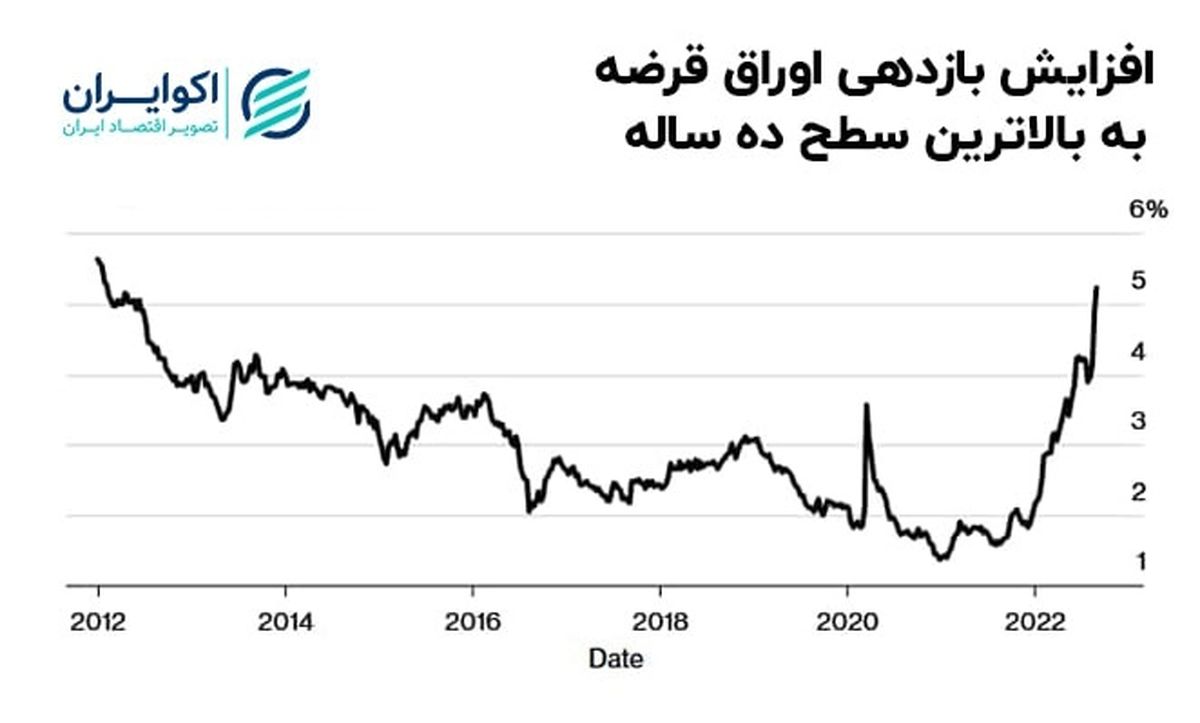 اولین مشکل دولت جدید انگلستان؛ لیز تراس با قبوض چه میکند؟