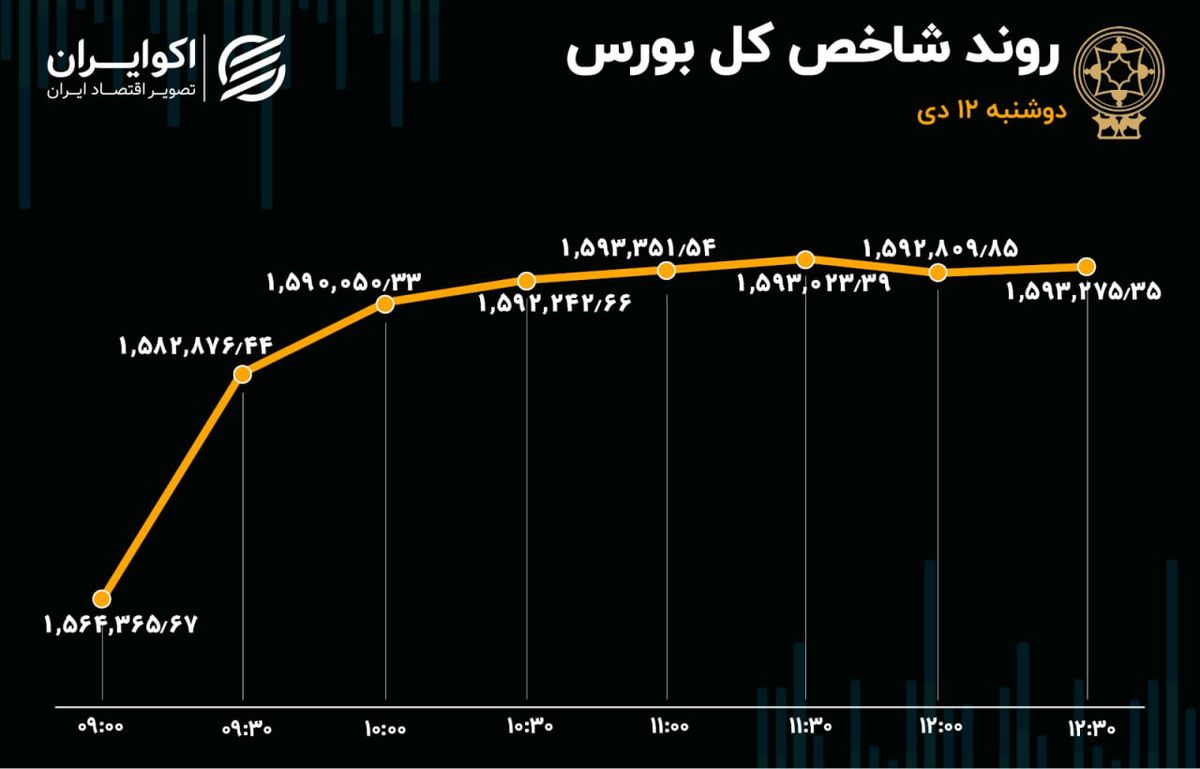 کامبک شاخص بورس تهران